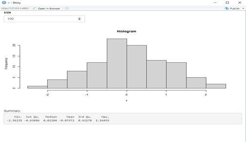 Histogram and summary of data