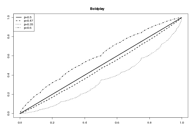 distribution function