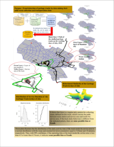 Fraud Detection by Spatial Analysis